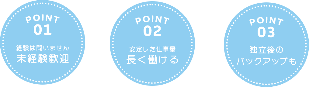 POINT01 経験は問いません 未経験歓迎 POINT02 安定した仕事量 長く働ける POINT03 独立後の バックアップも